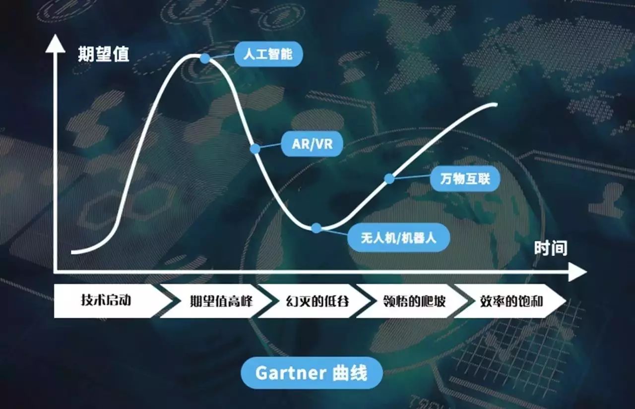 为什么互联网产品越来越难做了？